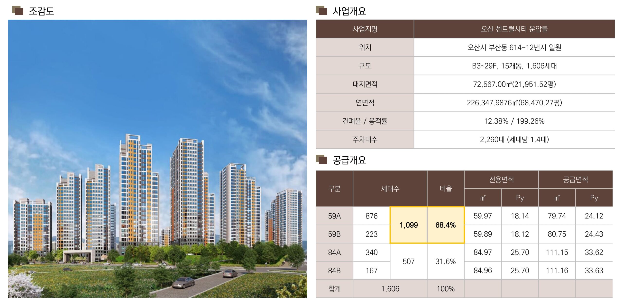 오산 센트럴시티 운암뜰